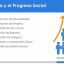 Elementos esenciales de una empresa y su aporte al progreso social